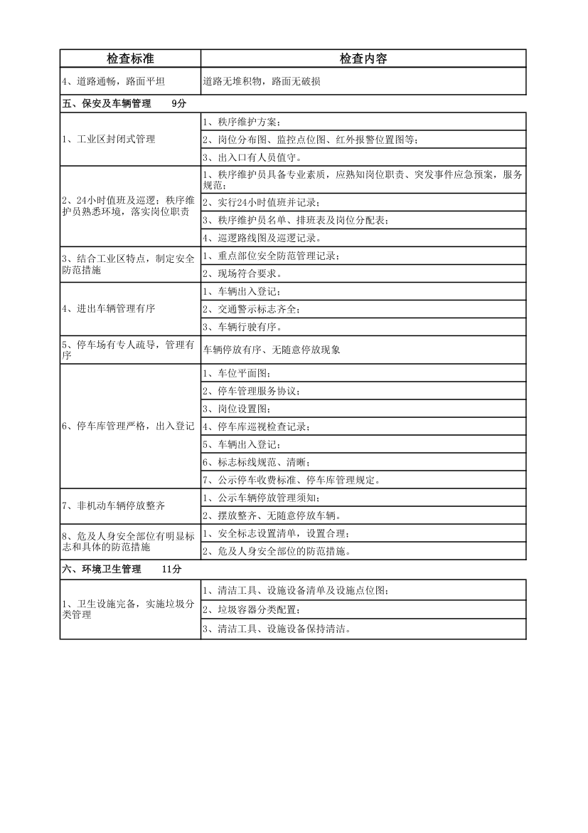 物业管理项目考评标准及评分细则.xlsx第9页