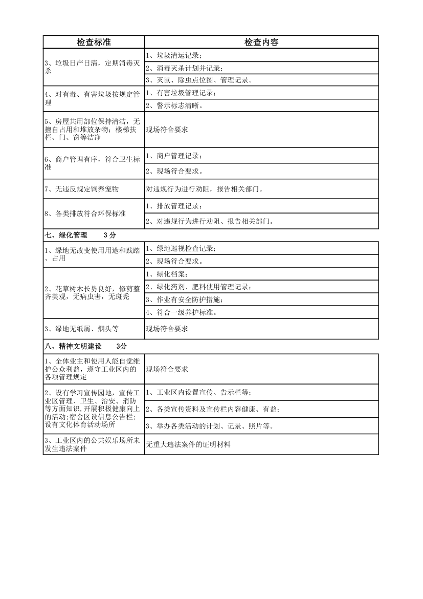 物业管理项目考评标准及评分细则.xlsx第10页