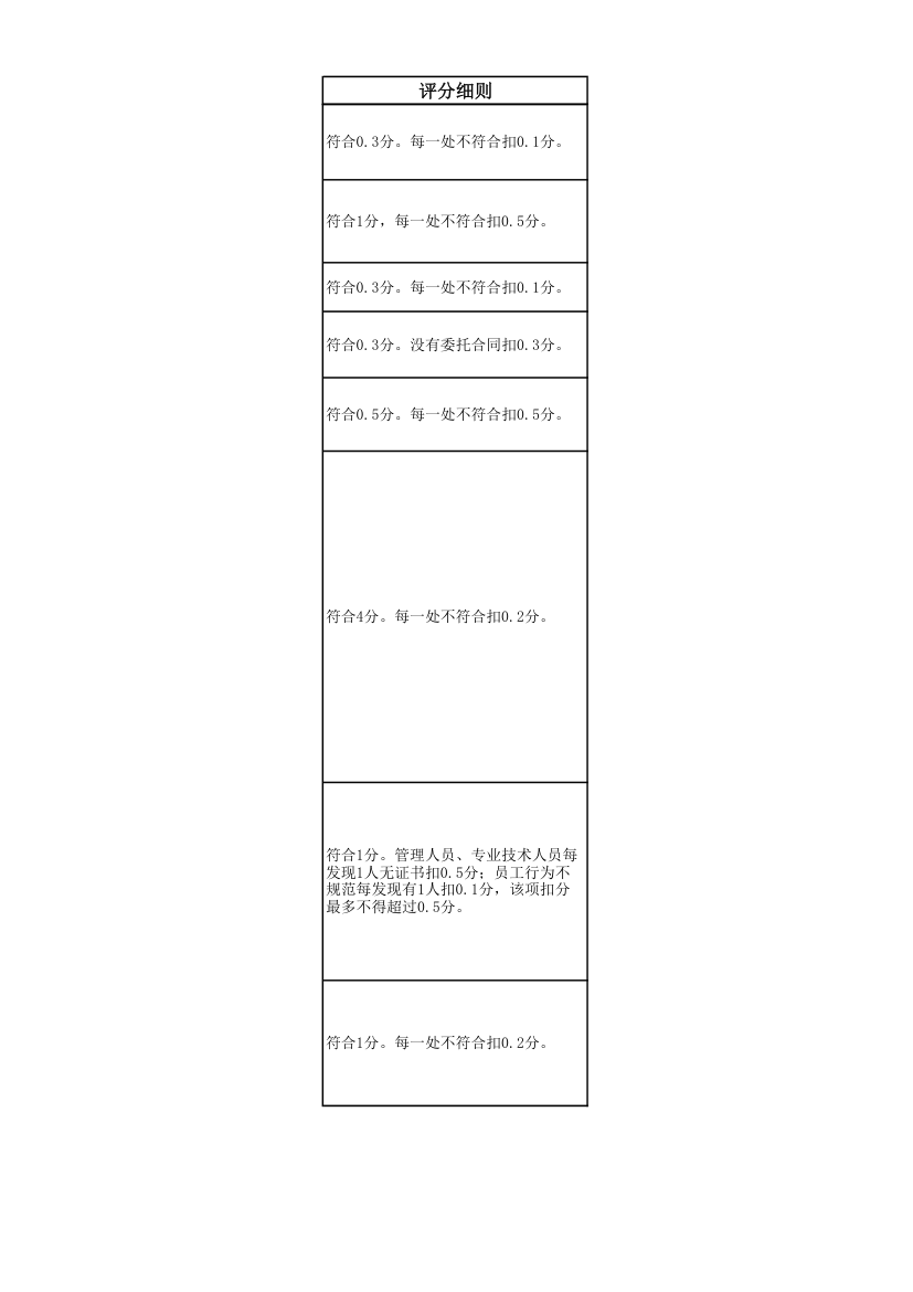 物业管理项目考评标准及评分细则.xlsx第13页