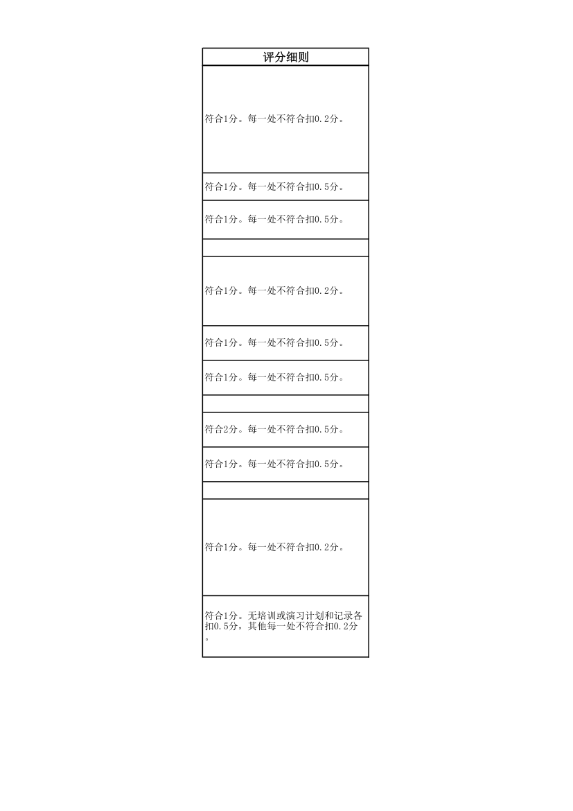 物业管理项目考评标准及评分细则.xlsx第17页