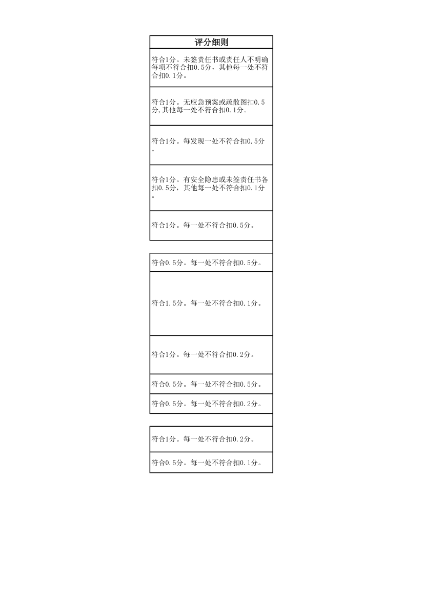 物业管理项目考评标准及评分细则.xlsx第18页