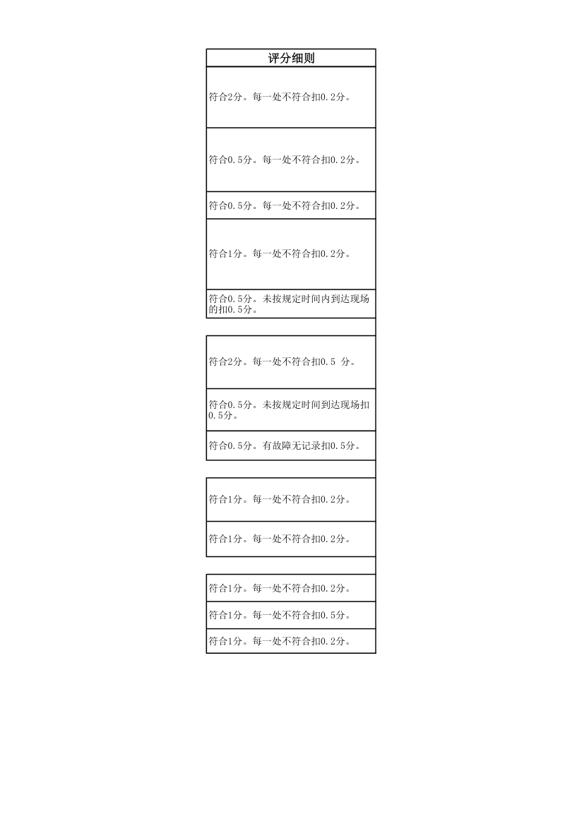 物业管理项目考评标准及评分细则.xlsx第19页