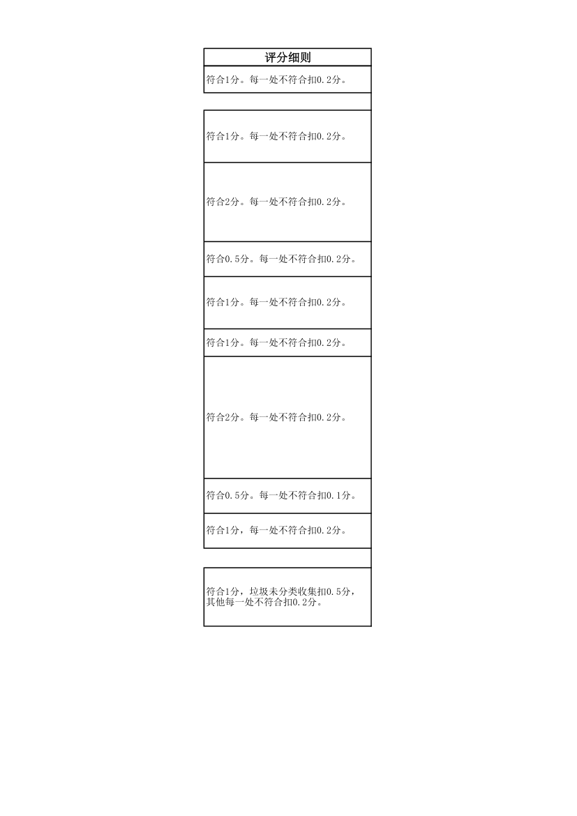 物业管理项目考评标准及评分细则.xlsx第20页