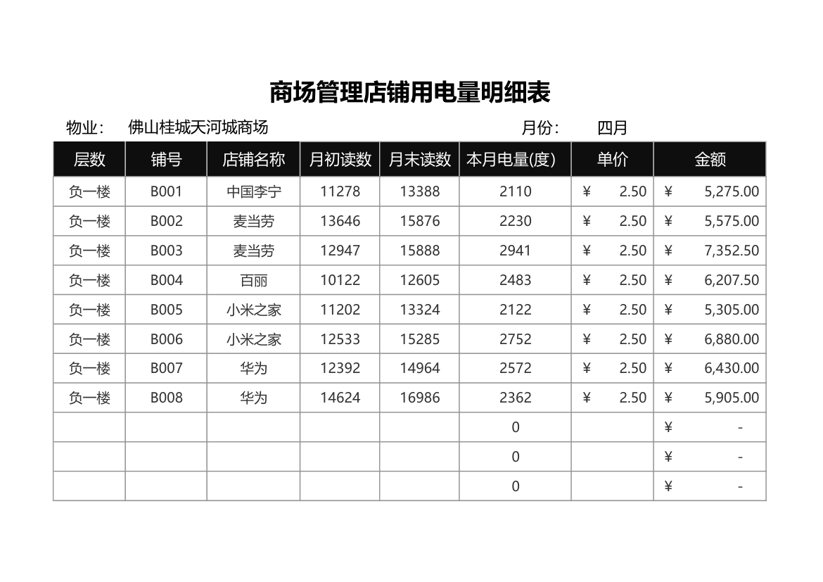 商场管理店铺用电量明细表.xlsx