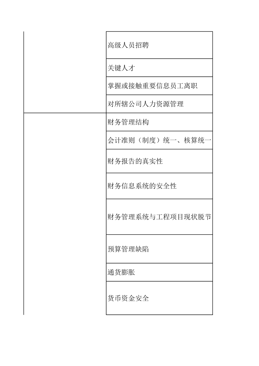 房地产风险控制管理列表.xlsx第2页