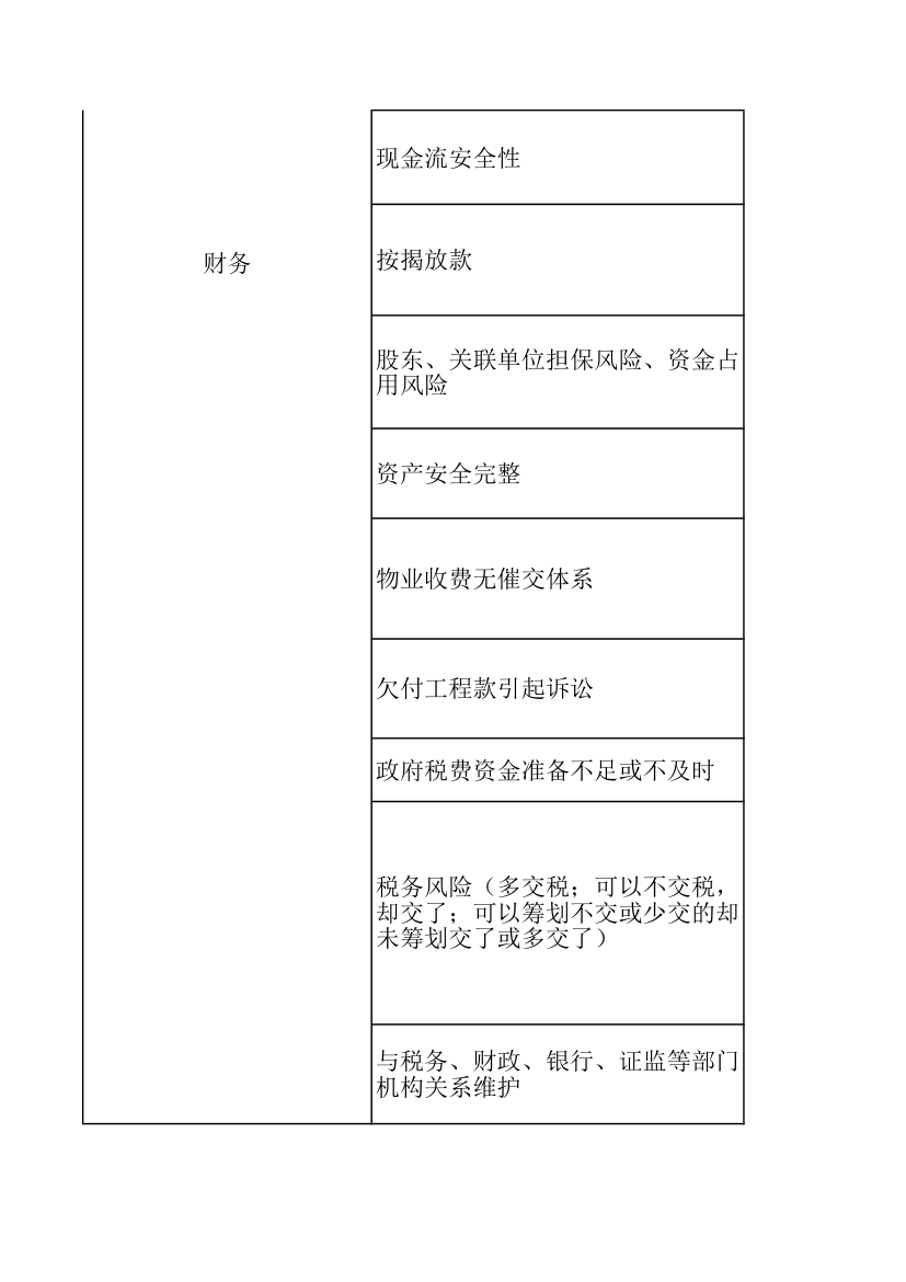 房地产风险控制管理列表.xlsx第3页