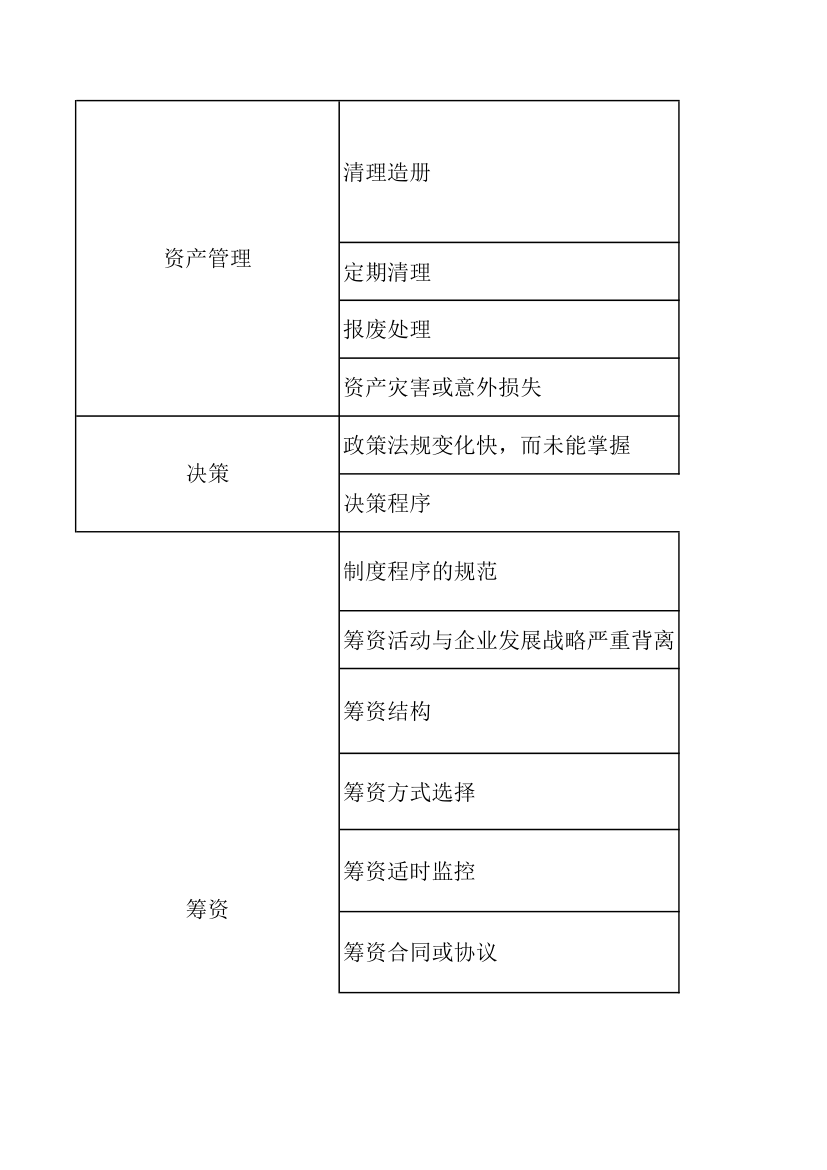 房地产风险控制管理列表.xlsx第4页