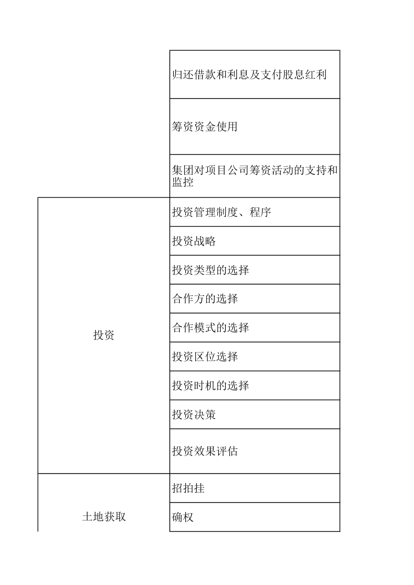 房地产风险控制管理列表.xlsx第5页