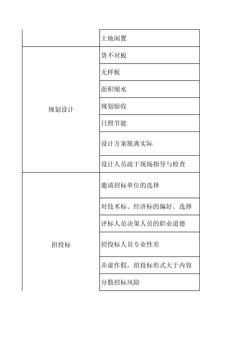 房地产风险控制管理列表.xlsx第6页