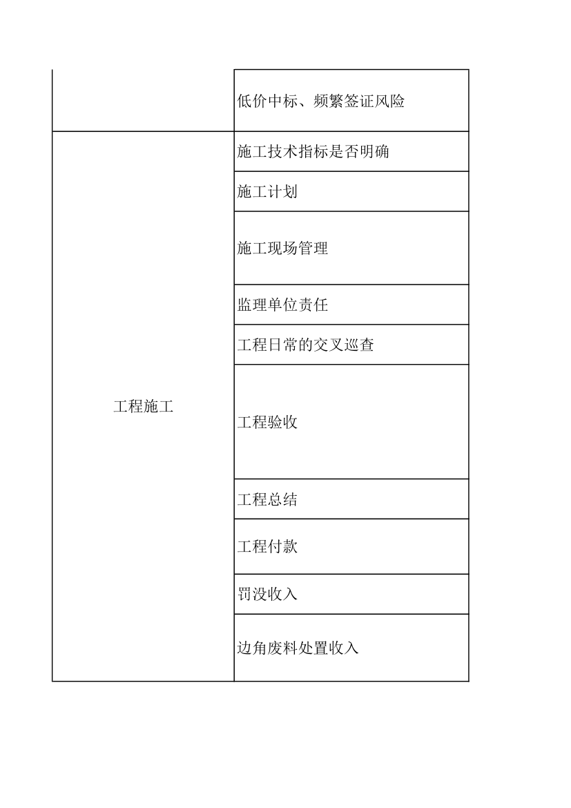 房地产风险控制管理列表.xlsx第7页