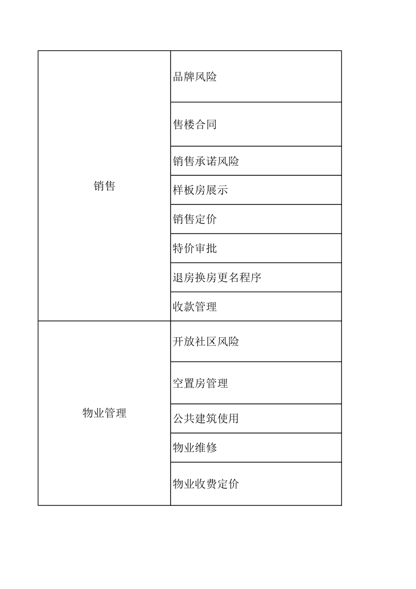 房地产风险控制管理列表.xlsx第8页