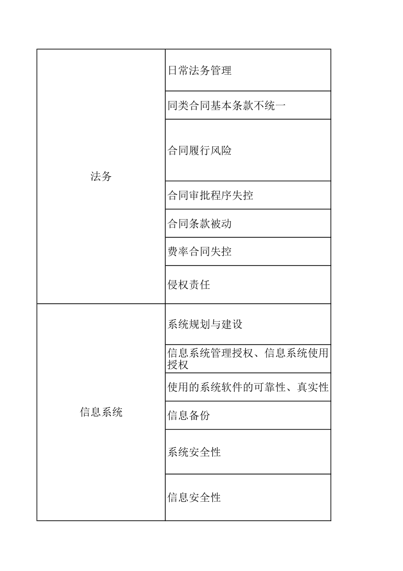 房地产风险控制管理列表.xlsx第9页