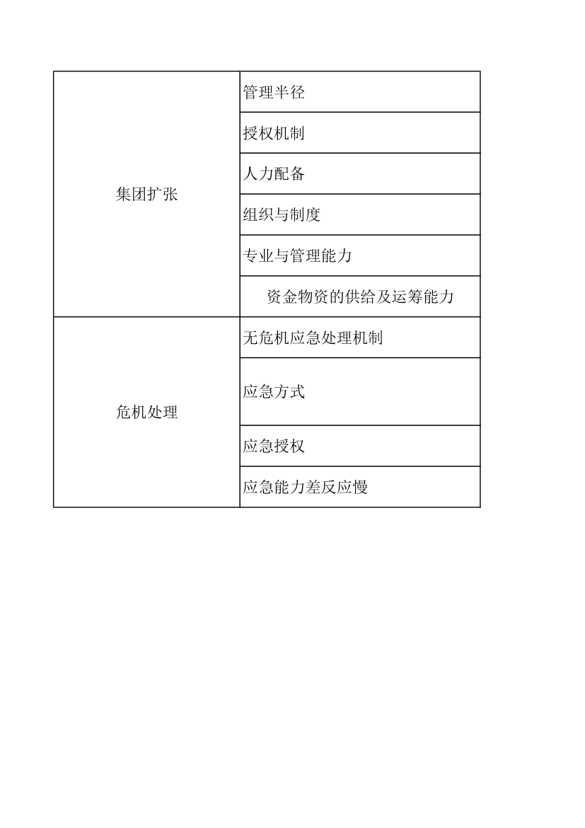 房地产风险控制管理列表.xlsx第10页