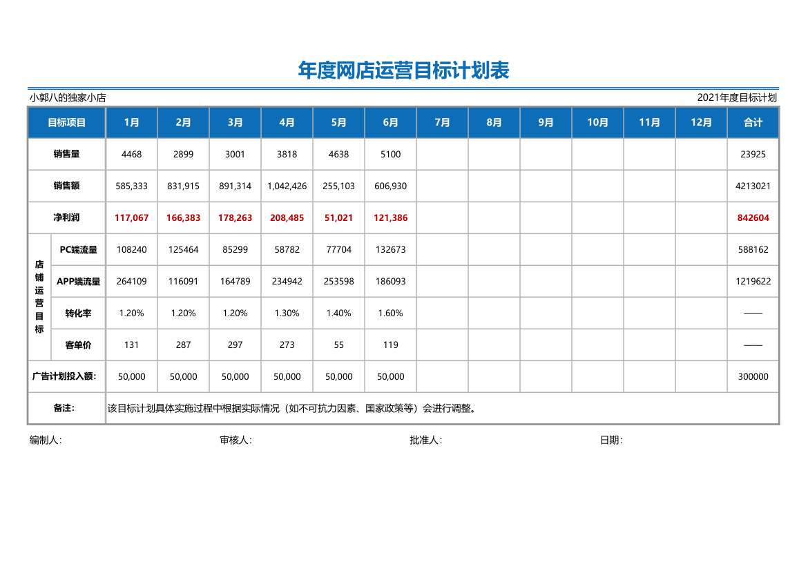 年度网店运营目标计划表.xlsx