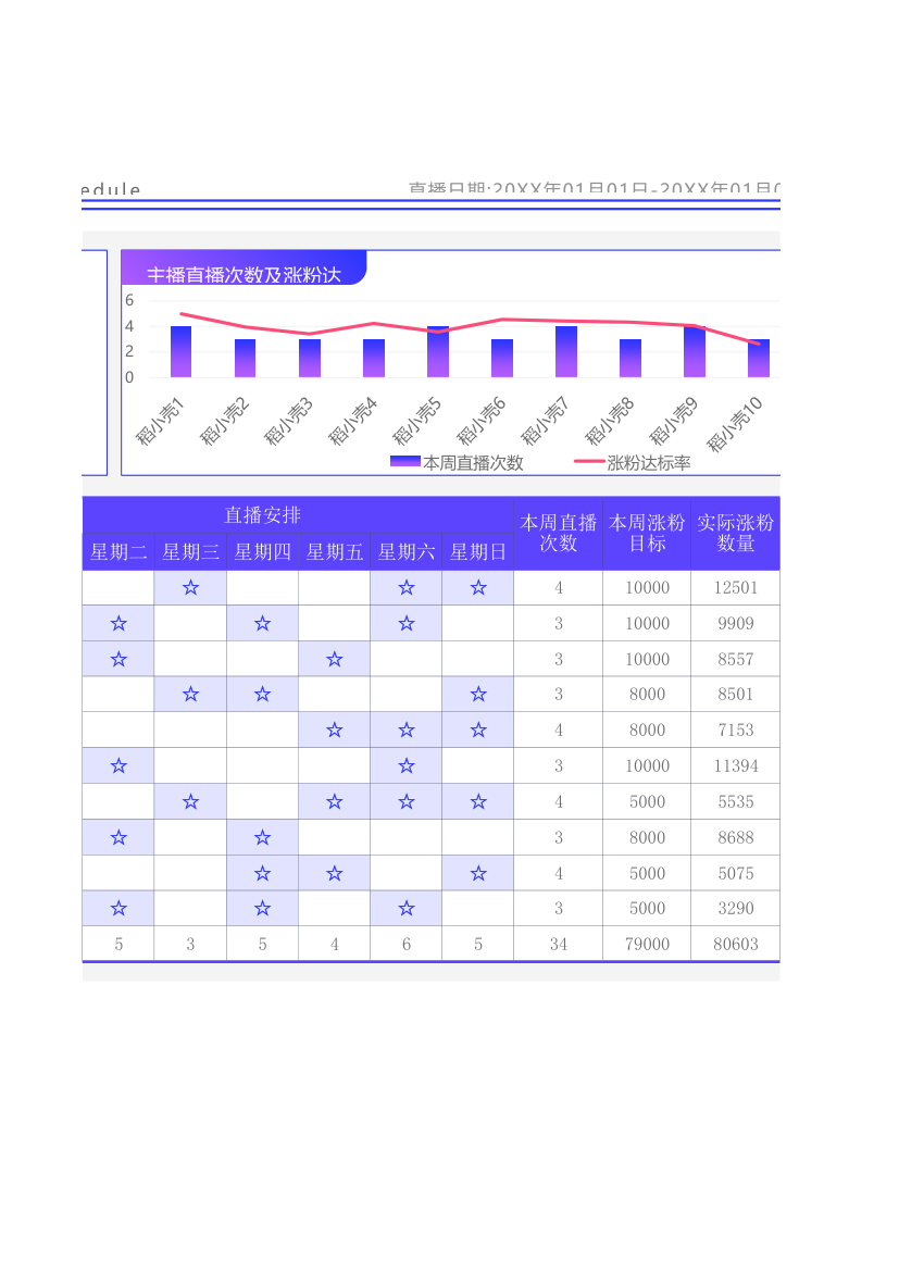 周统计直播排期表.xlsx第2页