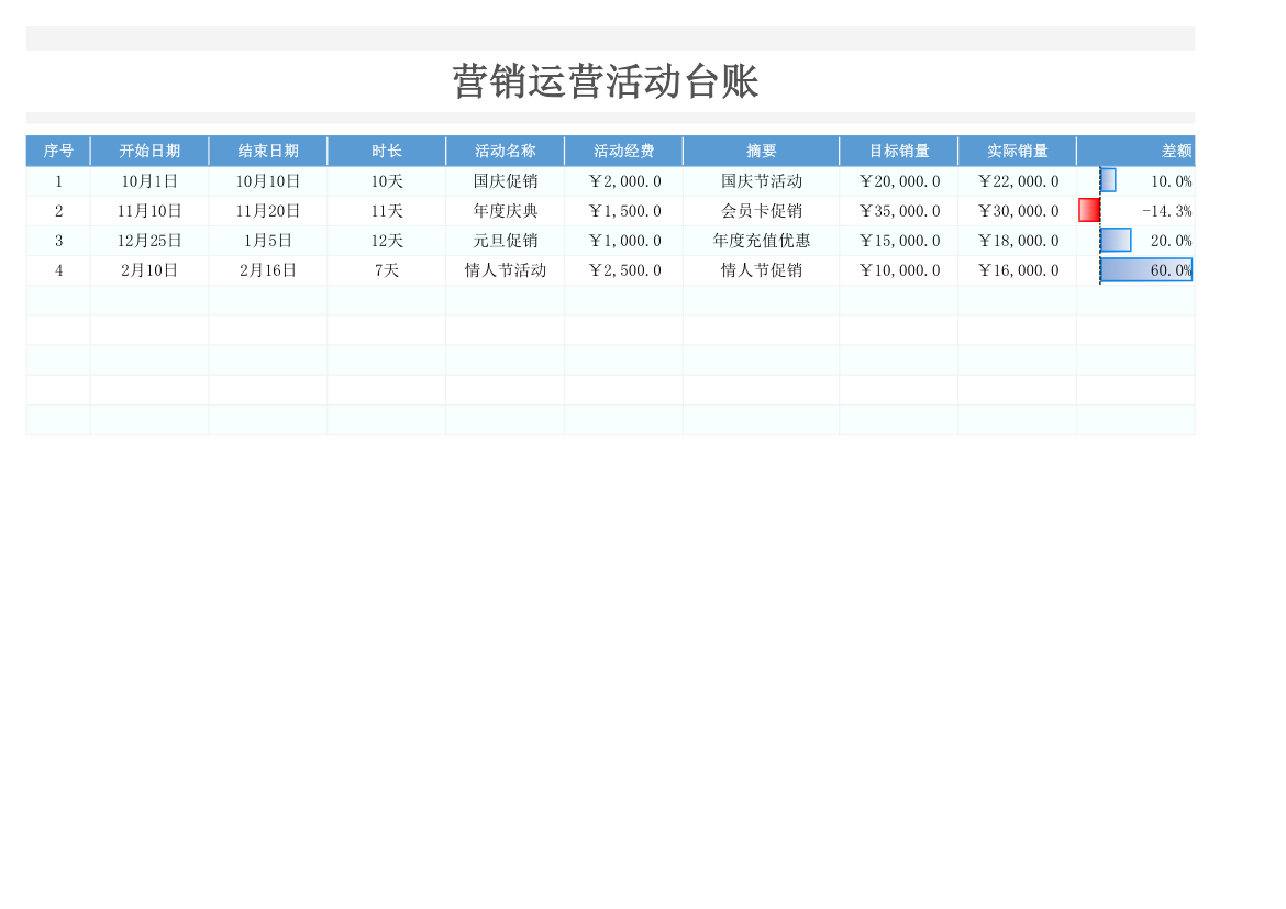 营销运营活动台账.xlsx