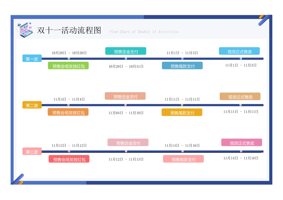 双十一活动流程图.xlsx第1页