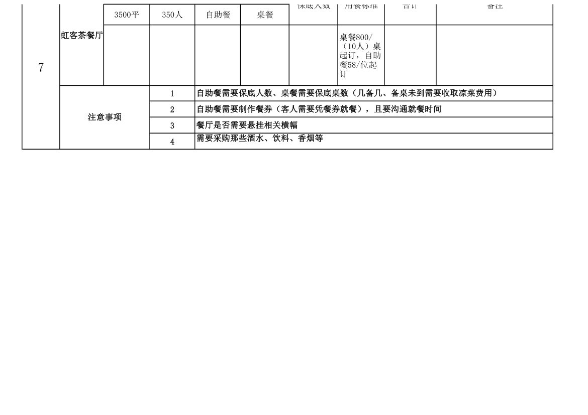 某某酒店接待方案.xls第3页