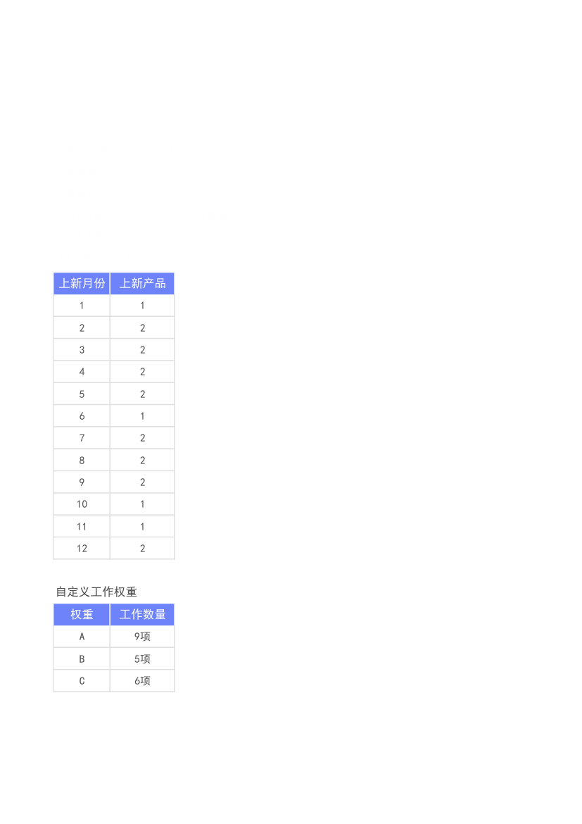 电商运营计划表.xlsx第5页