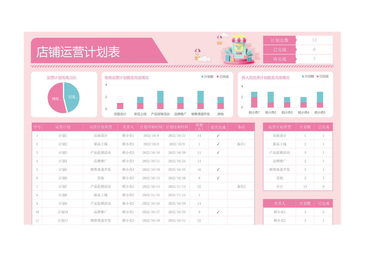 粉色简约分类统计店铺运营计划表.xlsx