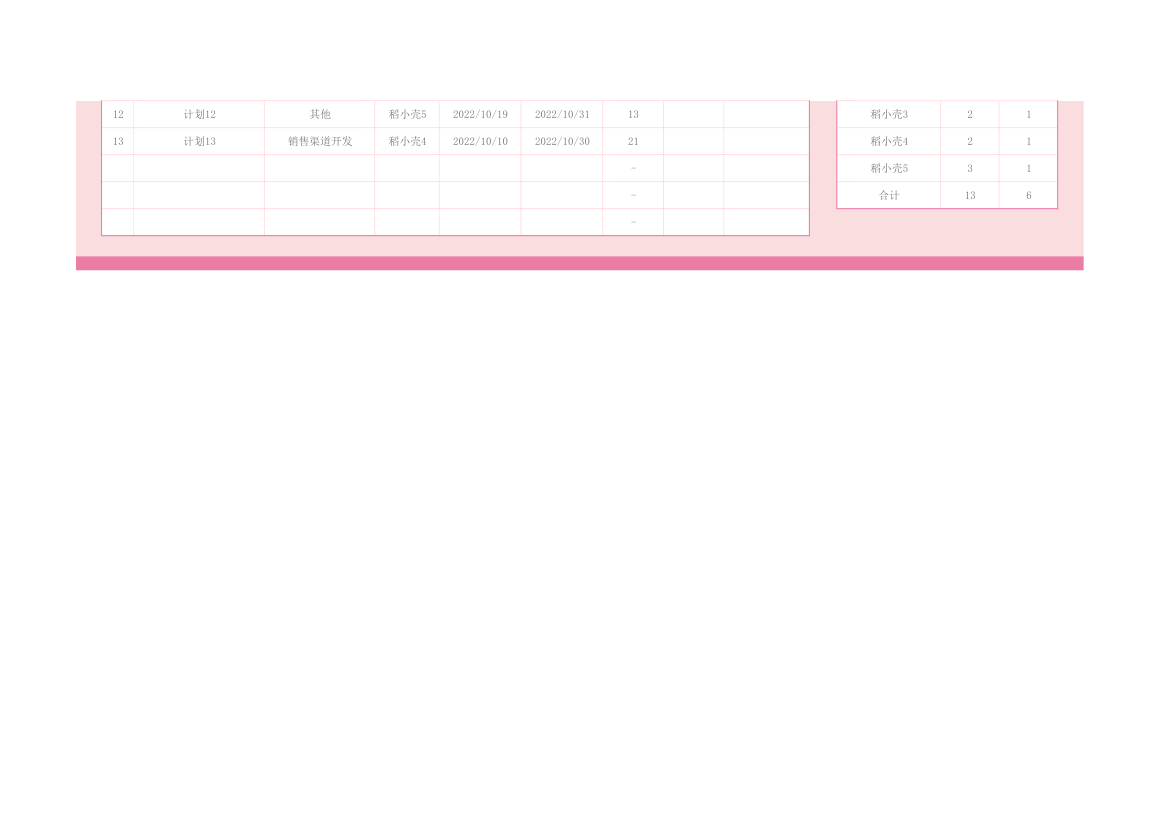 粉色简约分类统计店铺运营计划表.xlsx第2页