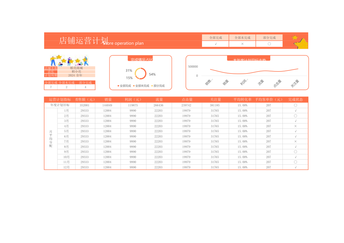 店铺运营计划.xlsx