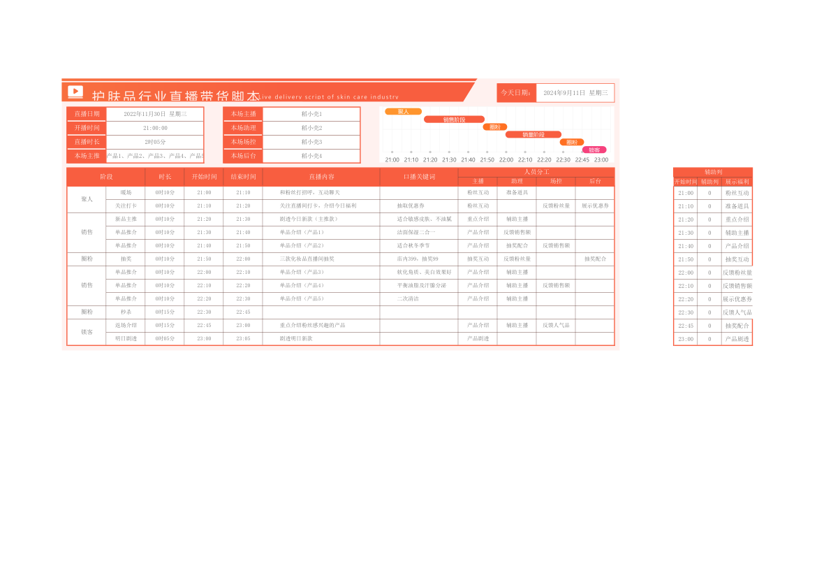 护肤品行业直播带货脚本.xlsx