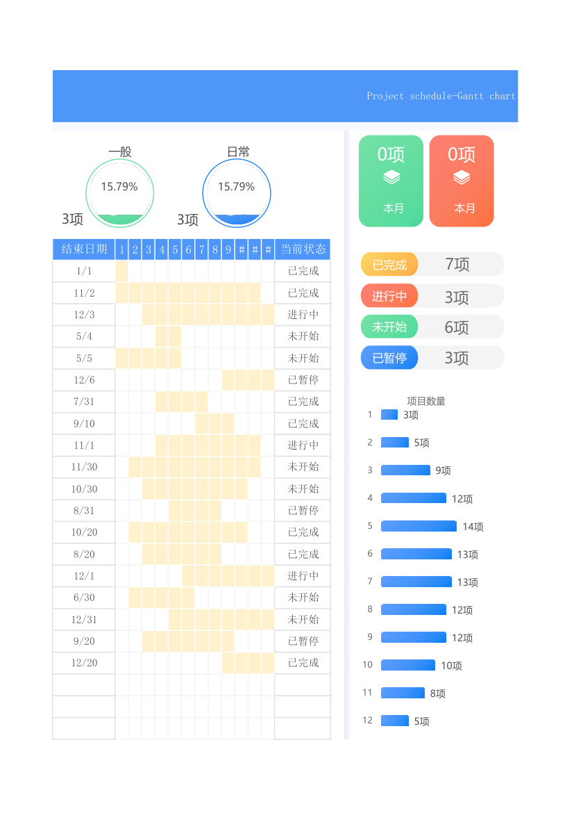 项目进度计划表-甘特图.xlsx第96页