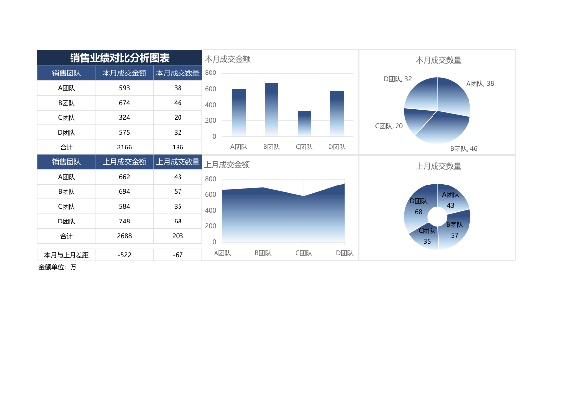 销售业绩对比分析图表.xlsx第1页