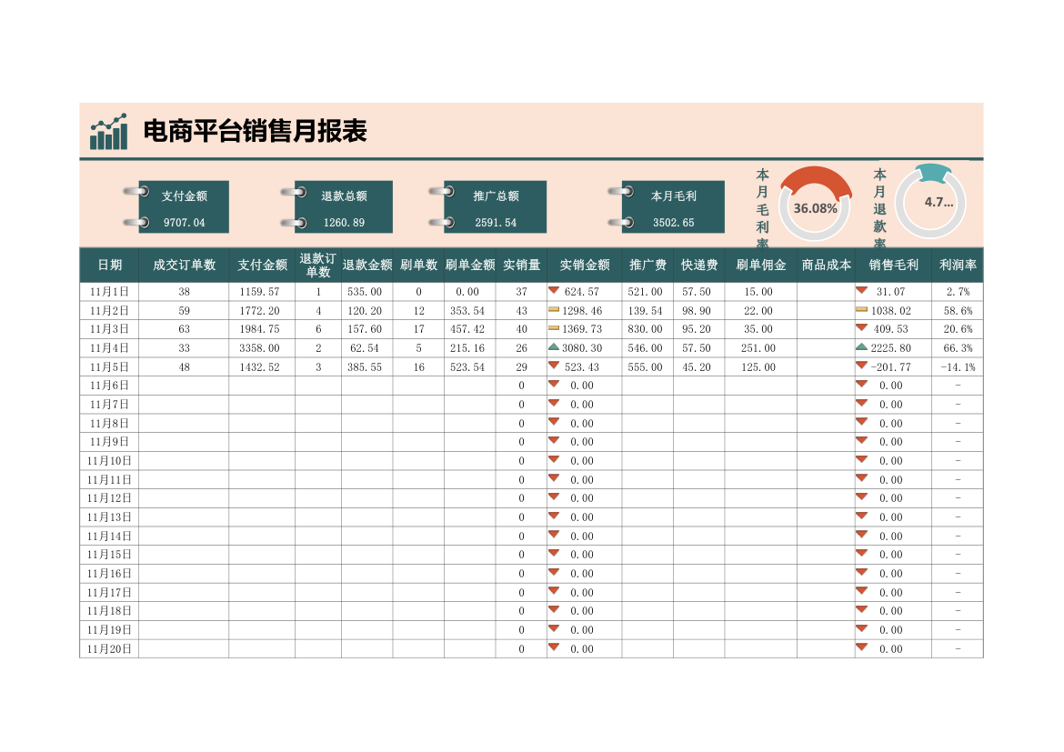 电商平台销售月报表.xlsx第1页