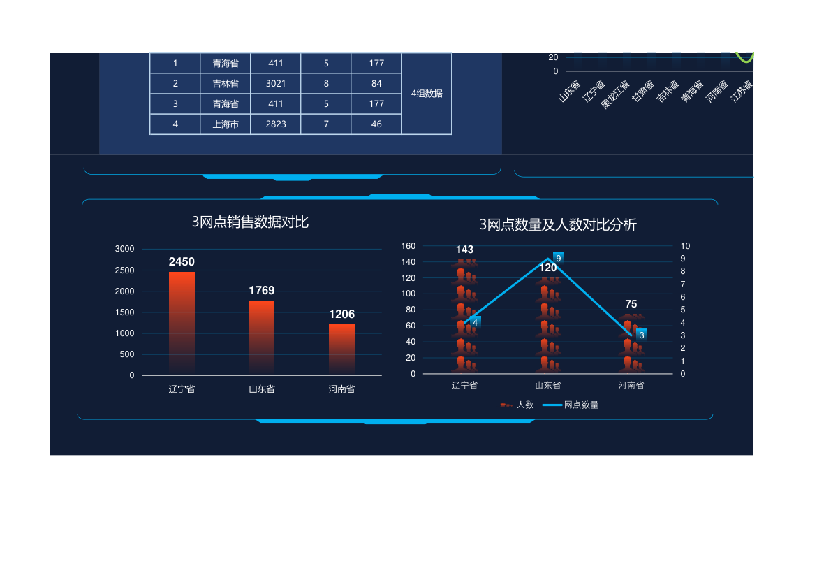 中国各省份销售数据可视化分析看板.xlsx第2页