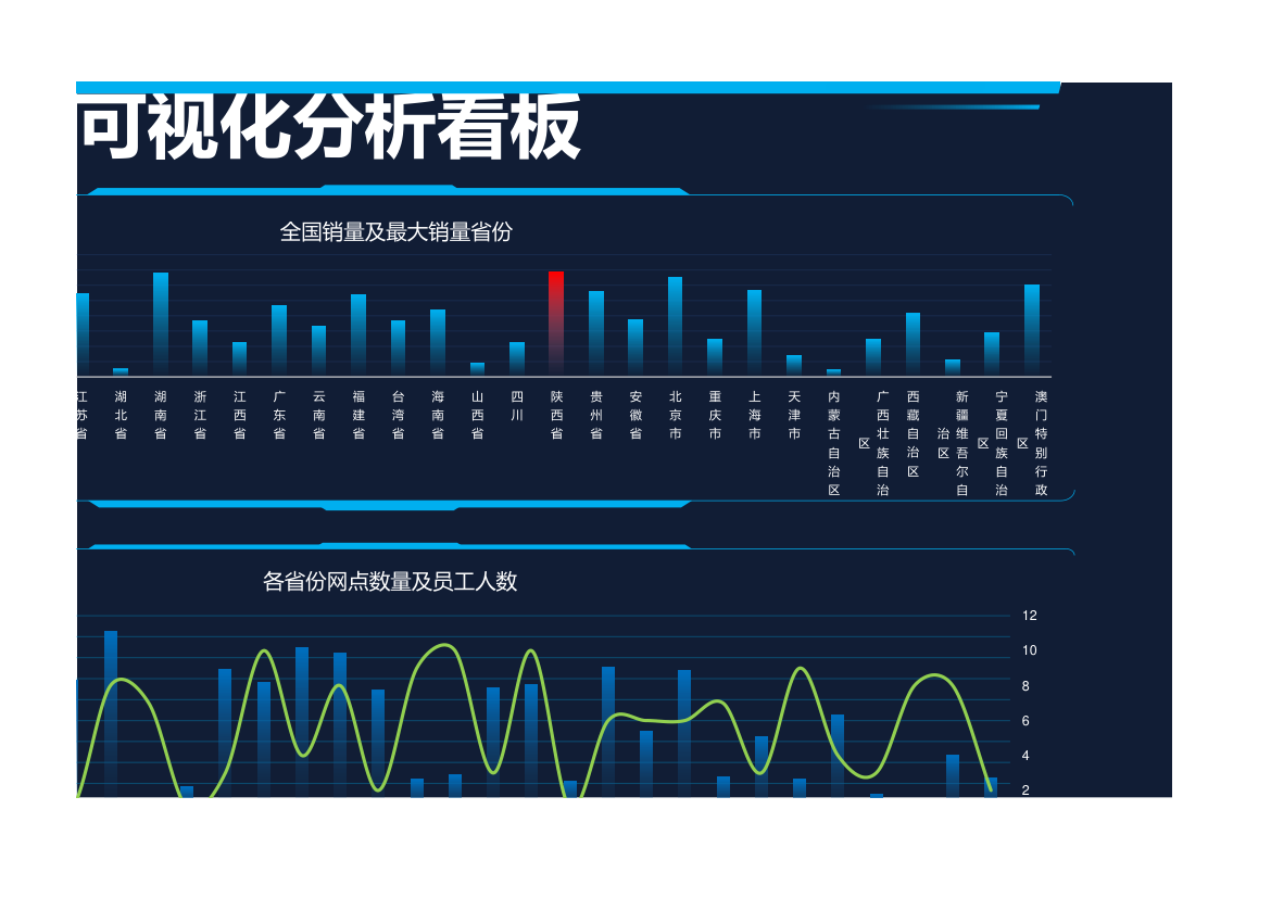 中国各省份销售数据可视化分析看板.xlsx第3页