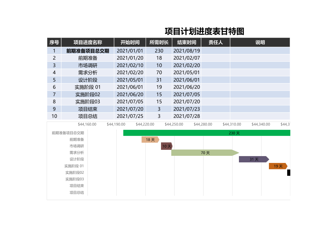 目计划进度表甘特图.xlsx第1页