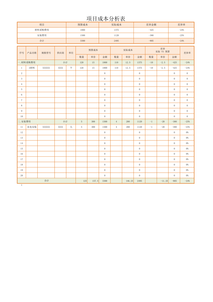 项目成本分析表.xlsx第1页