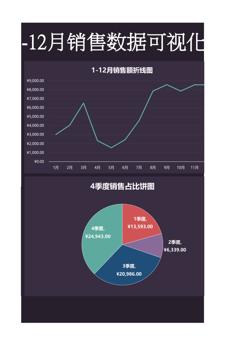 1-12月销售数据可视化分析.xlsx第3页