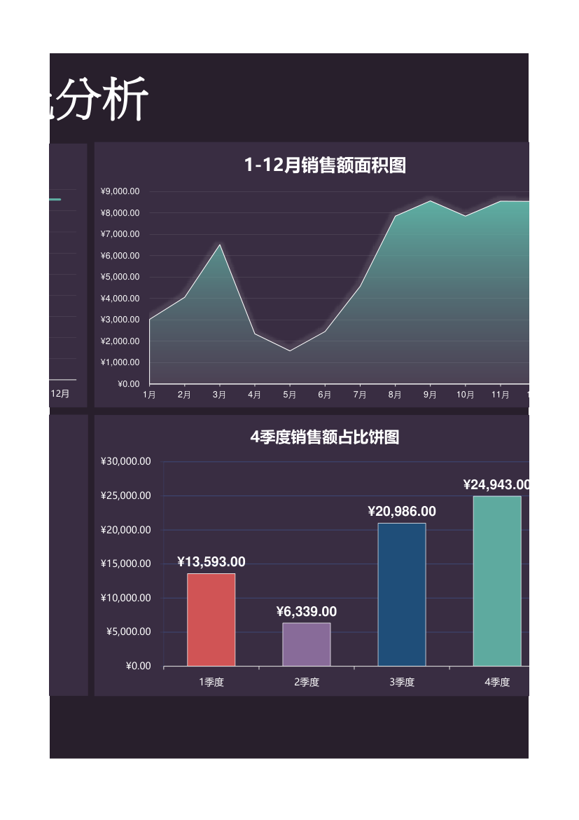 1-12月销售数据可视化分析.xlsx第5页