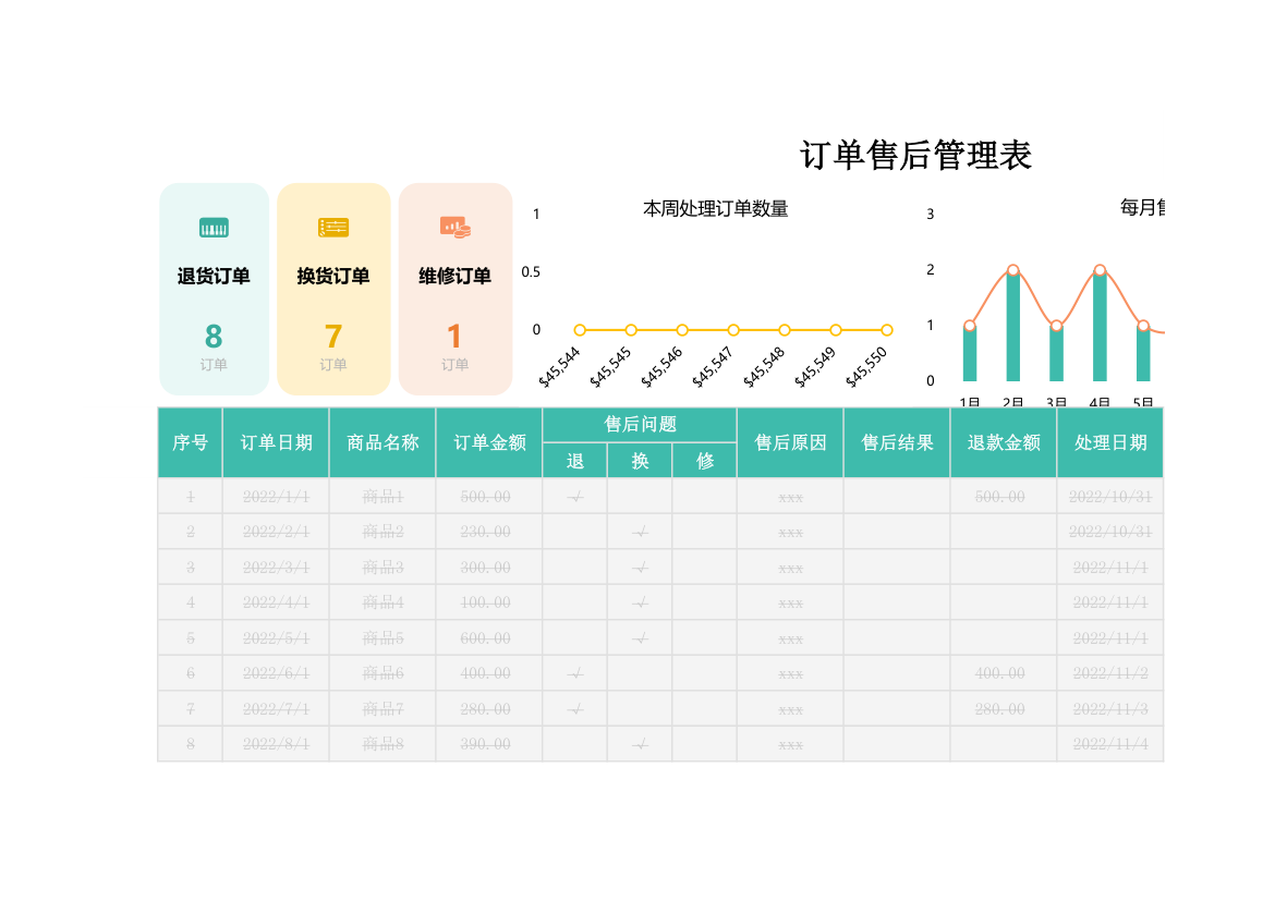 订单售后管理表.xlsx