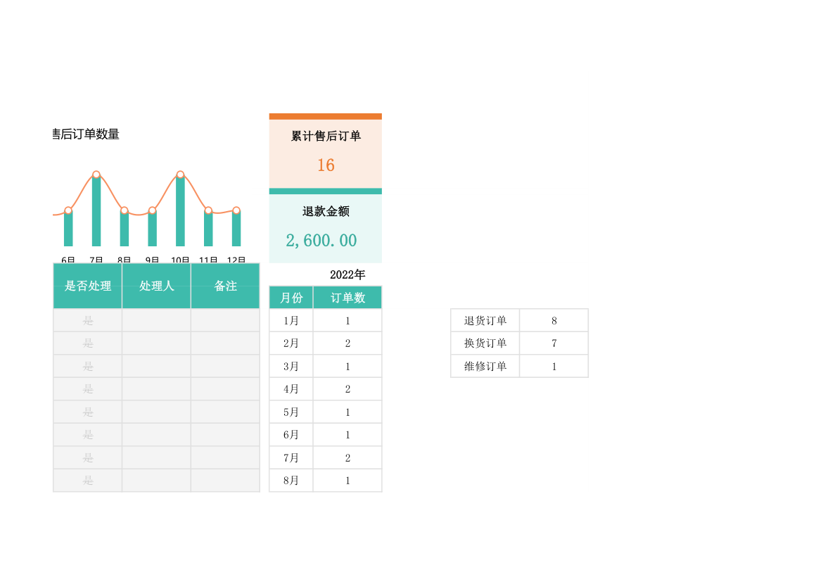 订单售后管理表.xlsx第3页