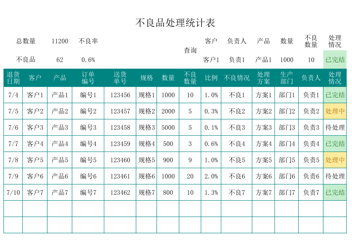 不良品处理登记表.xlsx第1页