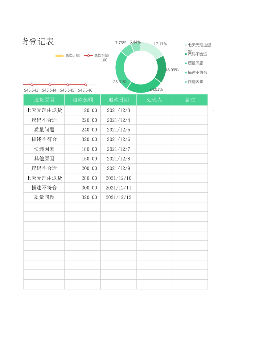 客户退货登记表.xlsx第2页