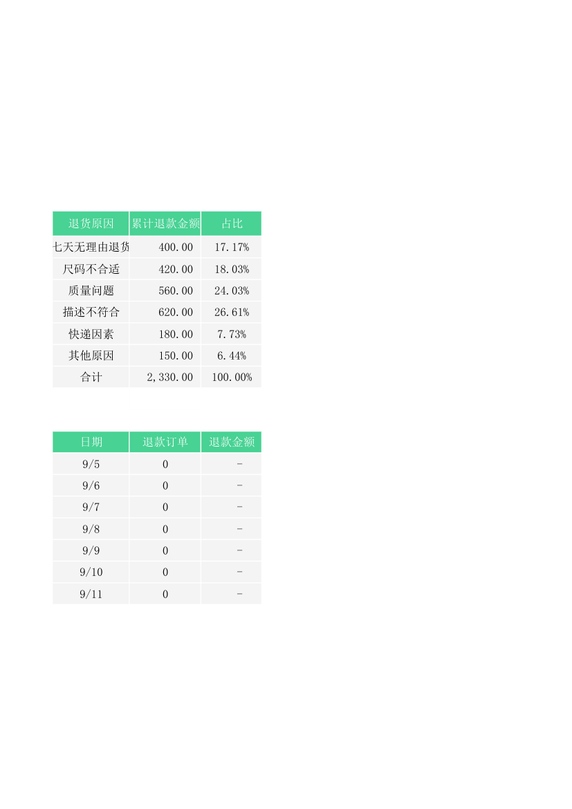 客户退货登记表.xlsx第3页