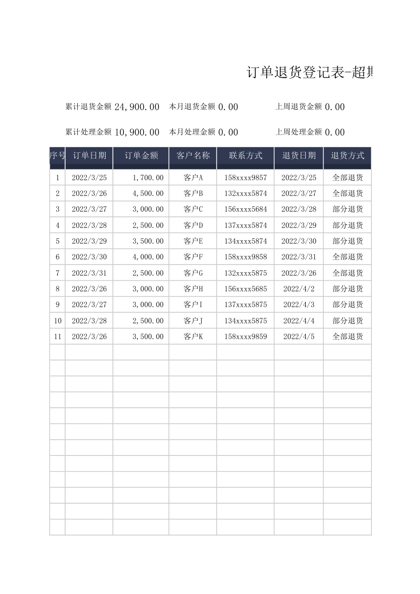 订单退货登记表-超期提醒.xlsx