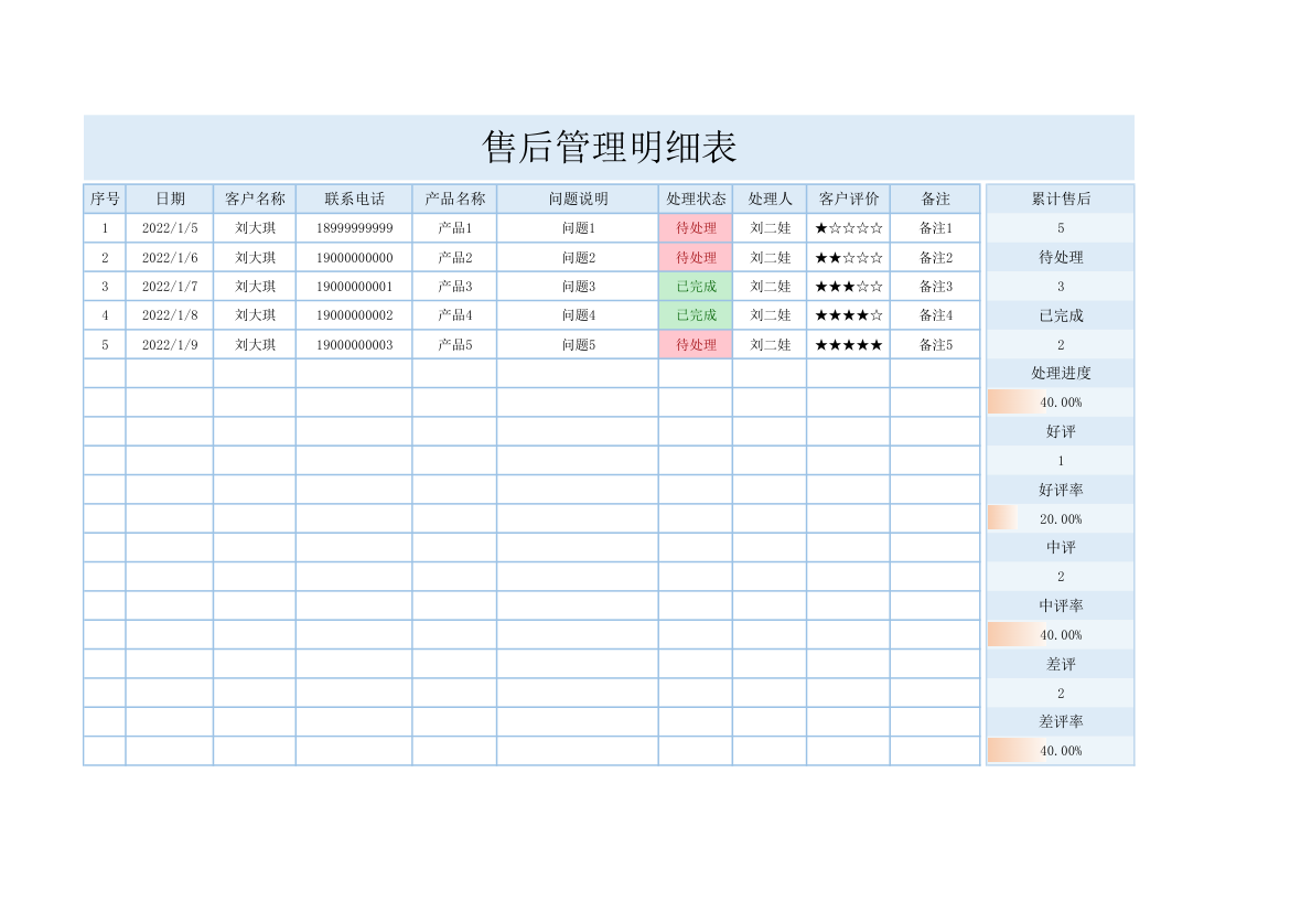 售后管理明细表.xlsx第1页