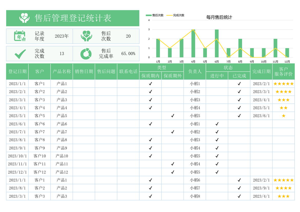 售后管理登记统计表.xlsx第1页