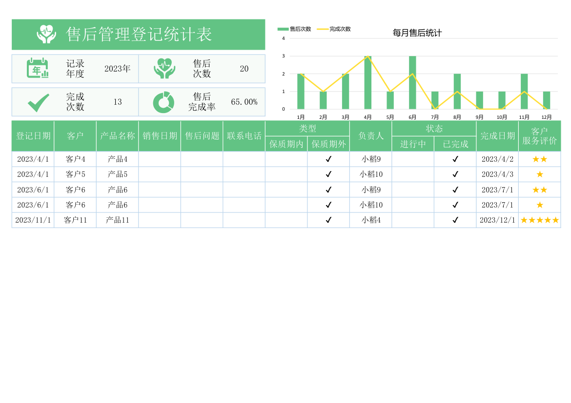 售后管理登记统计表.xlsx第2页