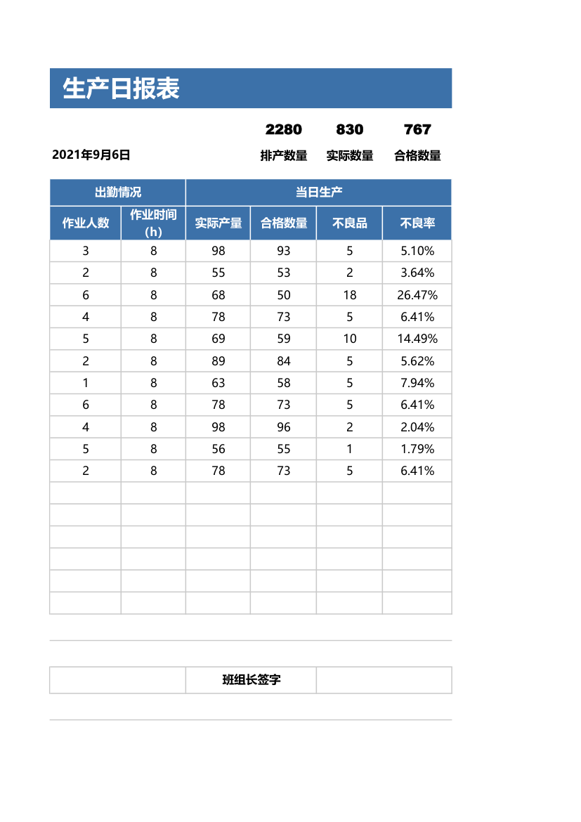 生产日报表-自动统计.xlsx第2页