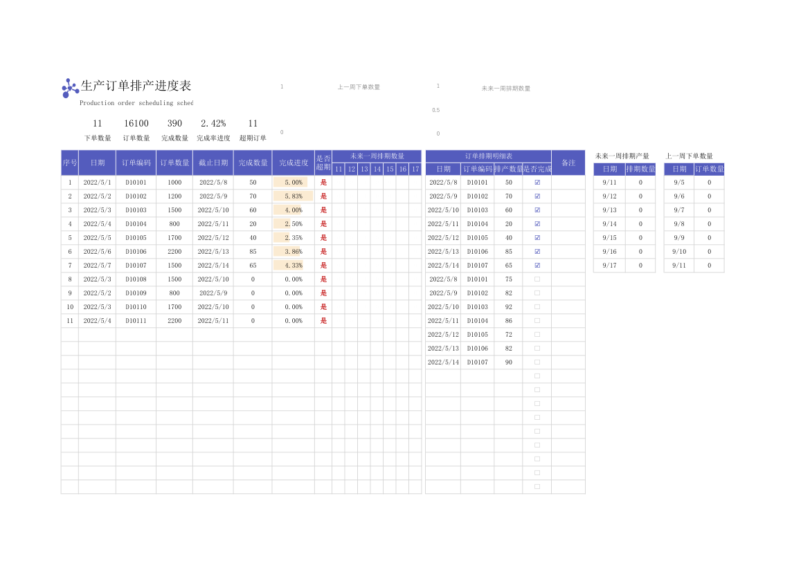 生产订单排产进度表.xlsx第1页