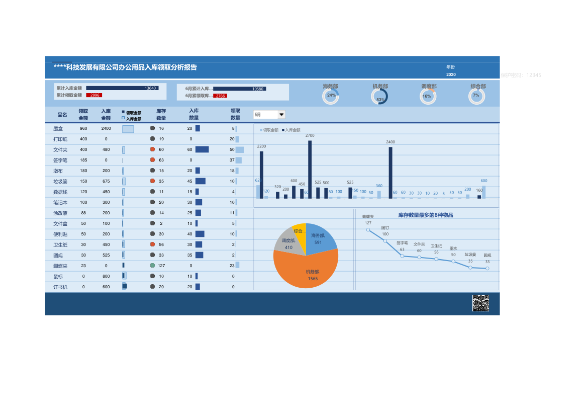 办公用品管理数据看板.xlsx