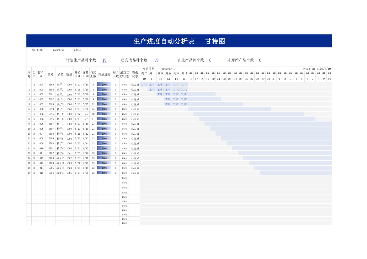 生产进度自动分析表---甘特图.xlsx第1页