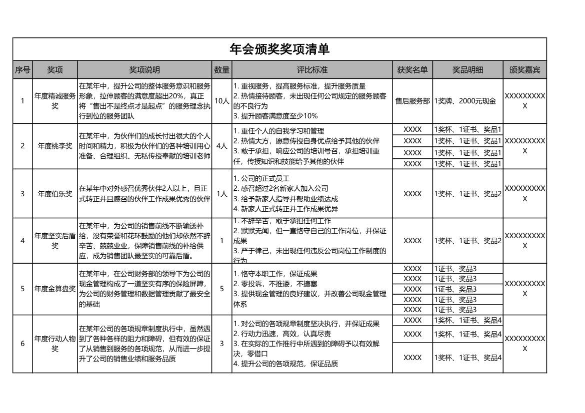 年会颁奖奖项清单.xlsx第1页